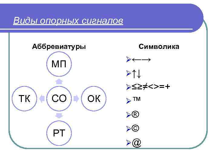 Виды опорных сигналов Аббревиатуры Символика Ø←→ МП Ø↑↓ Ø≤≥≠<>=+ ТК СО ОК Ø™ Ø®