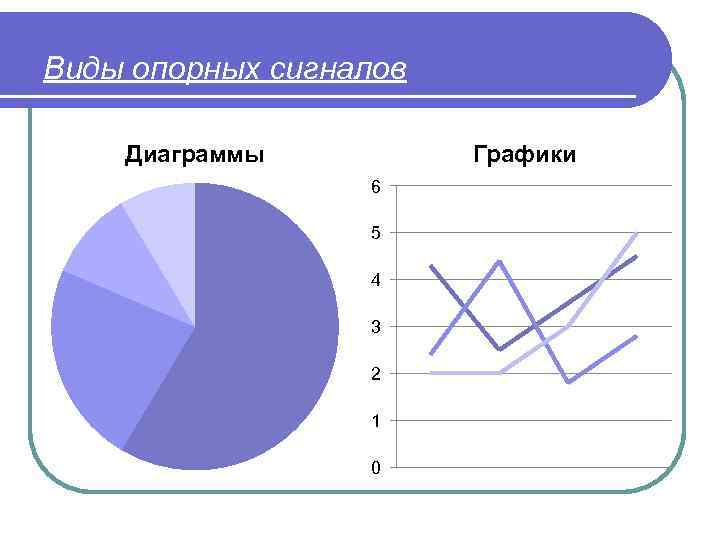 Виды сигналов графики. Самсунг диаграммы и графики. Космос диаграмм диаграммы. Диаграмма 6 секций. Как получить диаграмму сигнала.