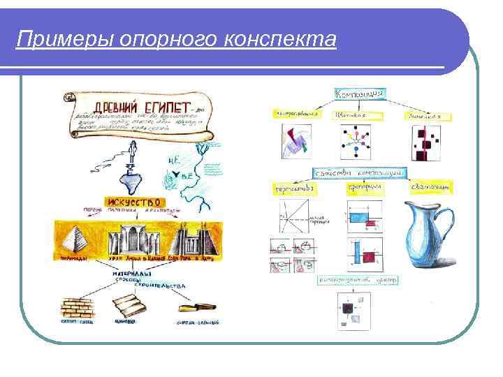 Опорный конспект образец