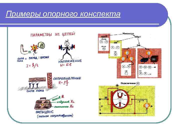 Примеры опорного конспекта 