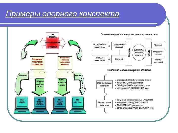 Виды схем для конспектов