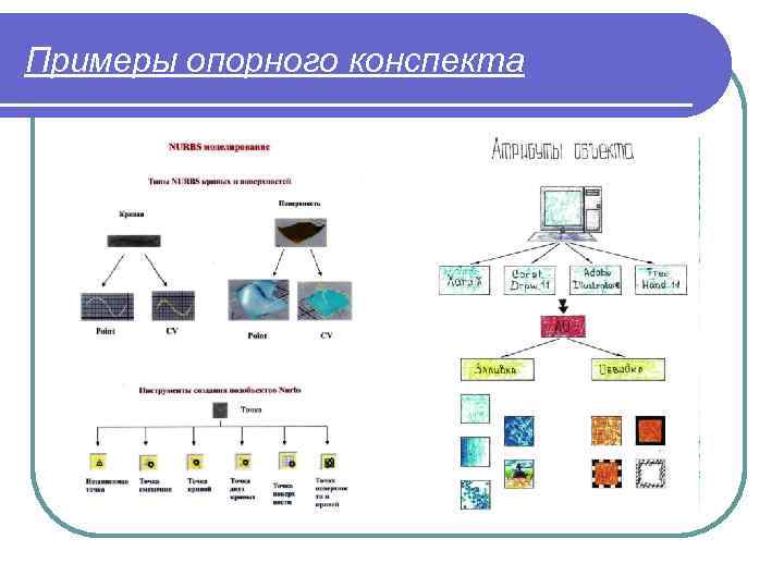 Примеры опорного конспекта 