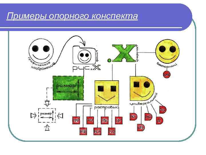 Примеры опорного конспекта 