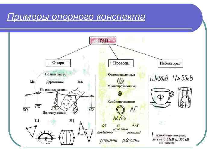 План опорная схема пример