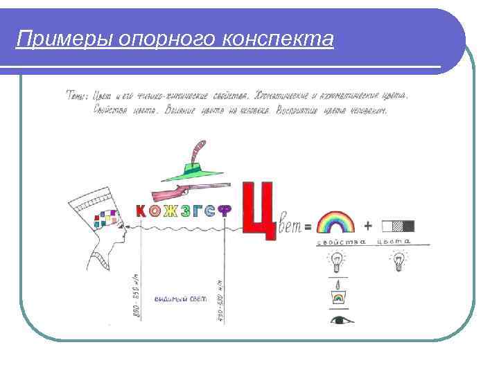 Примеры опорного конспекта 