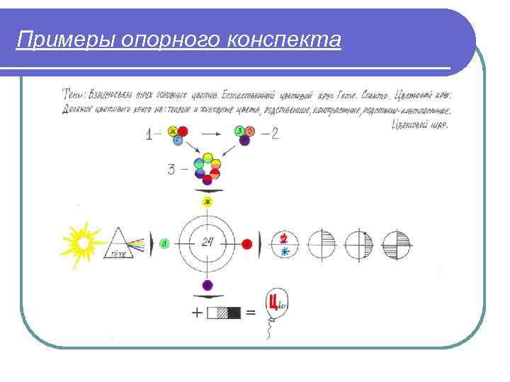 Примеры опорного конспекта 