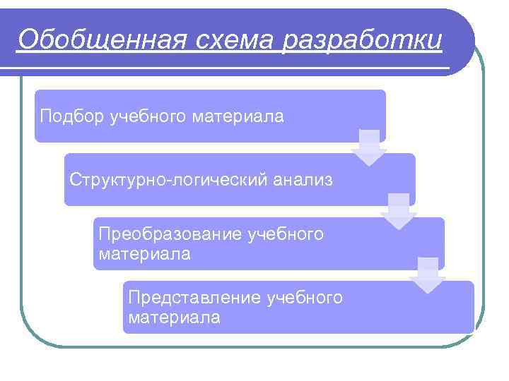 Структурно логическая схема учебного материала