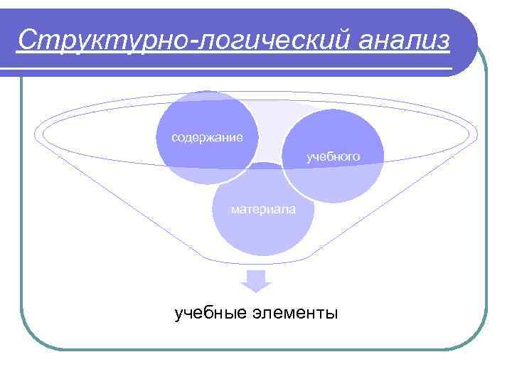 Структурно-логический анализ содержание учебного материала учебные элементы 