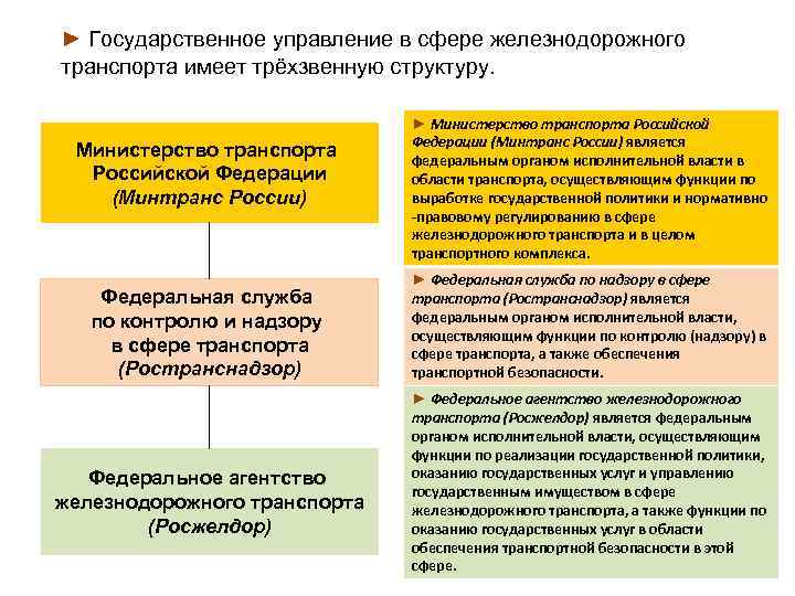 ► Государственное управление в сфере железнодорожного транспорта имеет трёхзвенную структуру. Министерство транспорта Российской Федерации