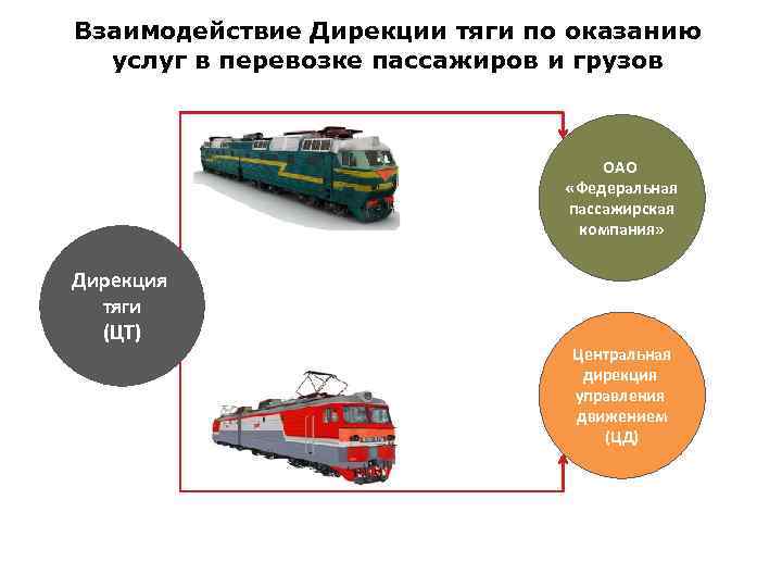 Приволжская железная дорога филиал оао ржд структура руководство и основная информация