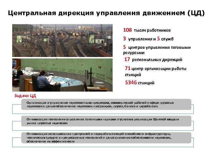 Центральная дирекция управления движением (ЦД) 108 тысяч работников 3 управления и 5 служб 5