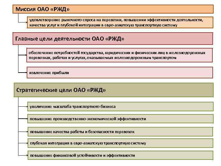 Карта деятельности ржд