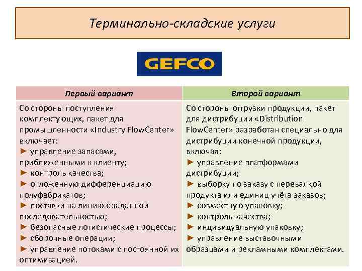 Терминально-складские услуги Первый вариант Второй вариант Со стороны поступления комплектующих, пакет для промышленности «Industry