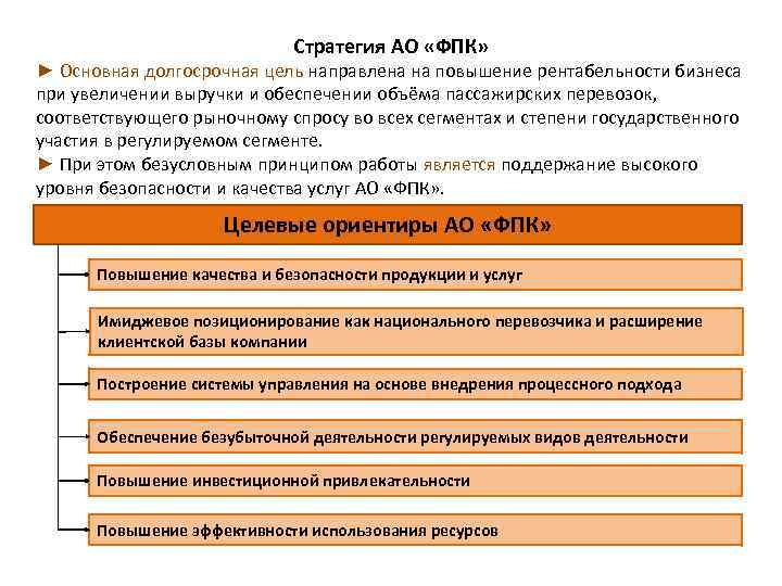 Стратегия АО «ФПК» ► Основная долгосрочная цель направлена на повышение рентабельности бизнеса при увеличении