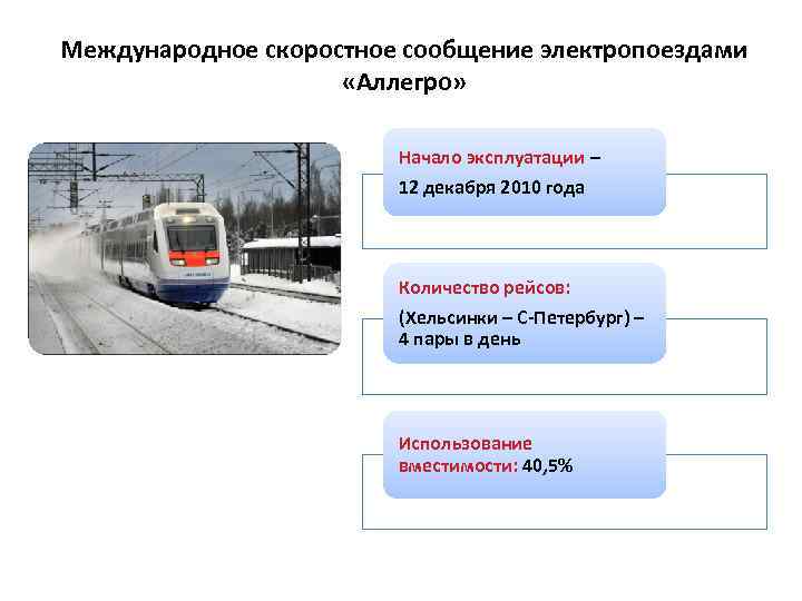 Международное скоростное сообщение электропоездами «Аллегро» Начало эксплуатации – 12 декабря 2010 года Количество рейсов: