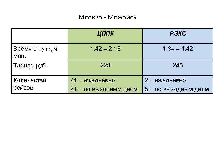 Москва - Можайск ЦППК РЭКС 1. 42 – 2. 13 1. 34 – 1.