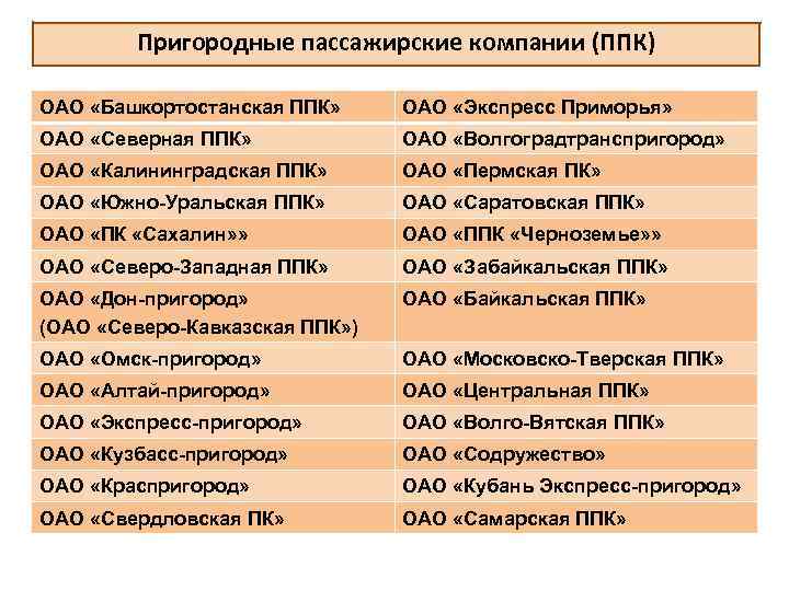 Пригородные пассажирские компании (ППК) ОАО «Башкортостанская ППК» ОАО «Экспресс Приморья» ОАО «Северная ППК» ОАО