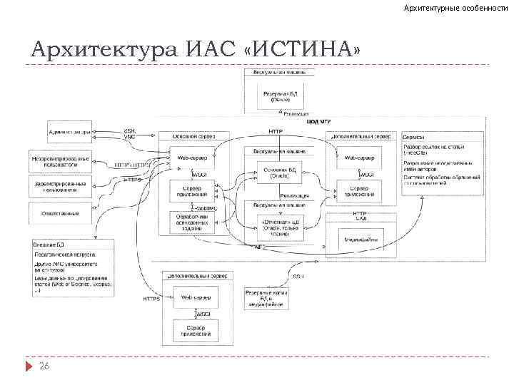 Архитектурные особенности Архитектура ИАС «ИСТИНА» 26 