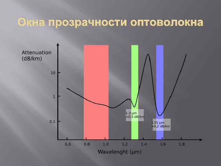 Что такое уровень прозрачности изображения в информатике