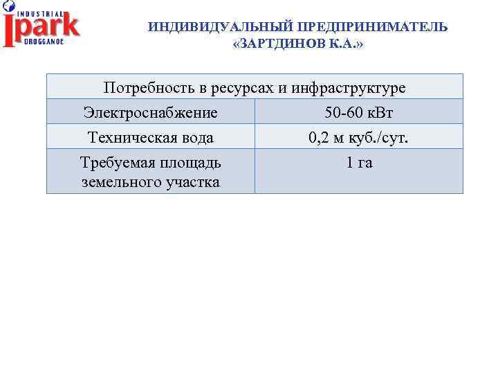 ИНДИВИДУАЛЬНЫЙ ПРЕДПРИНИМАТЕЛЬ «ЗАРТДИНОВ К. А. » Потребность в ресурсах и инфраструктуре Электроснабжение 50 -60