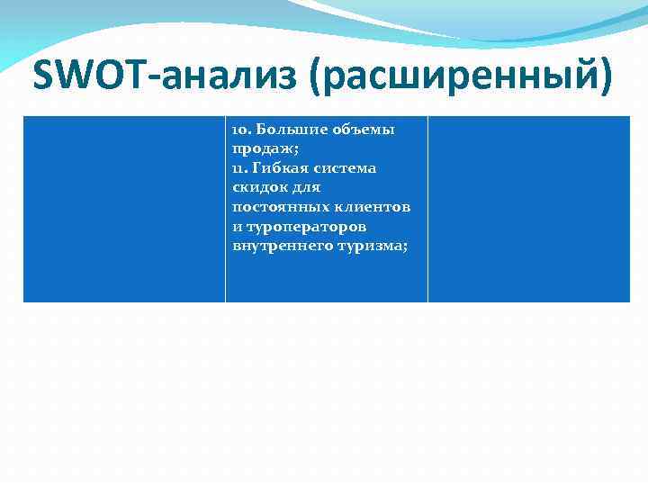 SWOT-анализ (расширенный) 10. Большие объемы продаж; 11. Гибкая система скидок для постоянных клиентов и