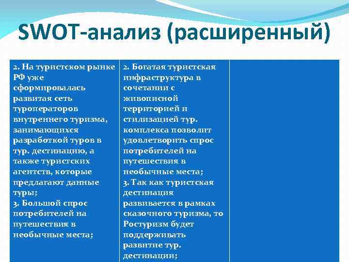 SWOT-анализ (расширенный) 2. На туристском рынке РФ уже сформировалась развитая сеть туроператоров внутреннего туризма,