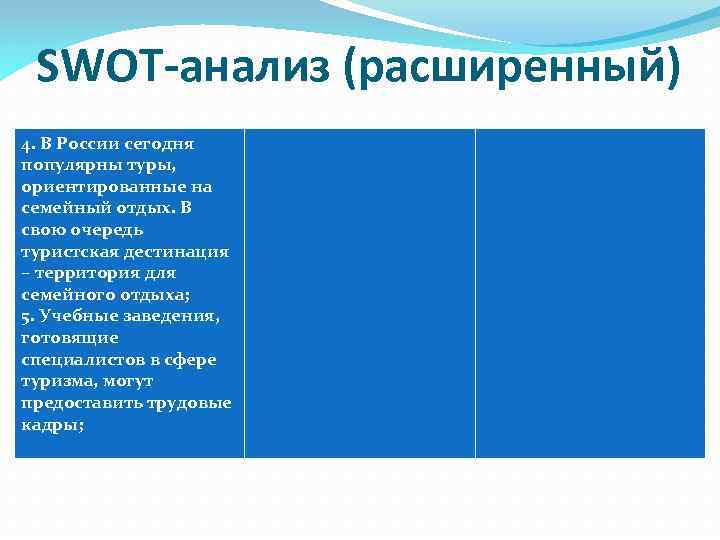 SWOT-анализ (расширенный) 4. В России сегодня популярны туры, ориентированные на семейный отдых. В свою