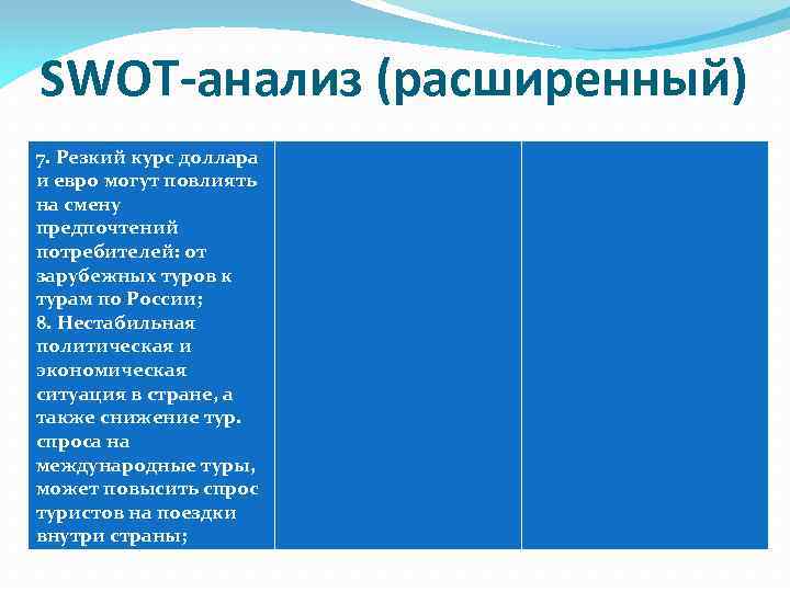 SWOT-анализ (расширенный) 7. Резкий курс доллара и евро могут повлиять на смену предпочтений потребителей: