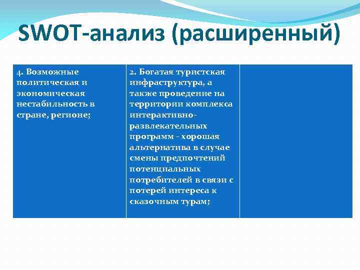 SWOT-анализ (расширенный) 4. Возможные политическая и экономическая нестабильность в стране, регионе; 2. Богатая туристская