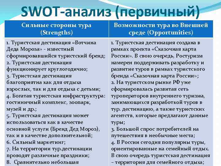 SWOT-анализ (первичный) Сильные стороны тура (Strengths) Возможности тура во Внешней среде (Opportunities) 1. Туристская