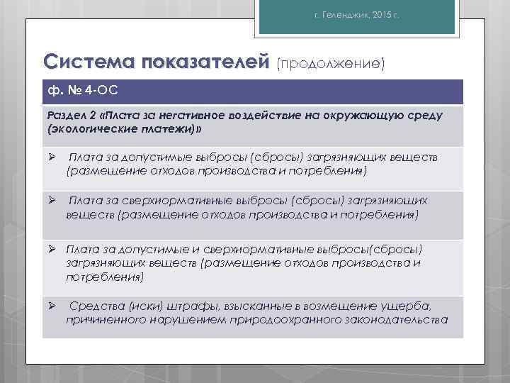 г. Геленджик, 2015 г. Система показателей (продолжение) ф. № 4 -ОС Раздел 2 «Плата