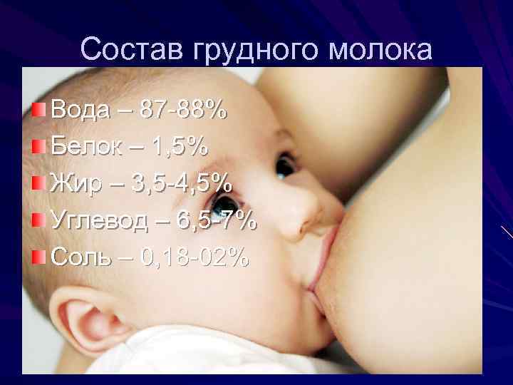 Состав грудного молока Вода – 87 -88% Белок – 1, 5% Жир – 3,