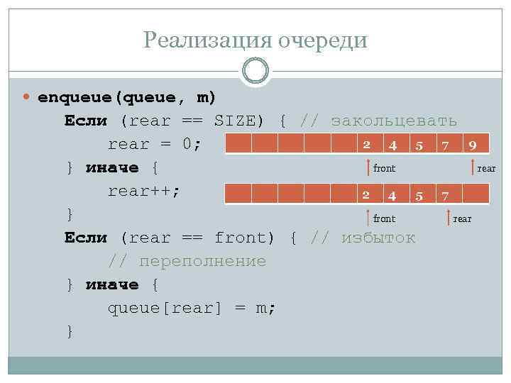 Реализация очереди enqueue(queue, m) Если (rear == SIZE) { // закольцевать 2 4 5