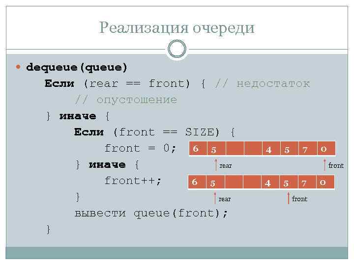 Реализация очереди dequeue(queue) Если (rear == front) { // недостаток // опустошение } иначе
