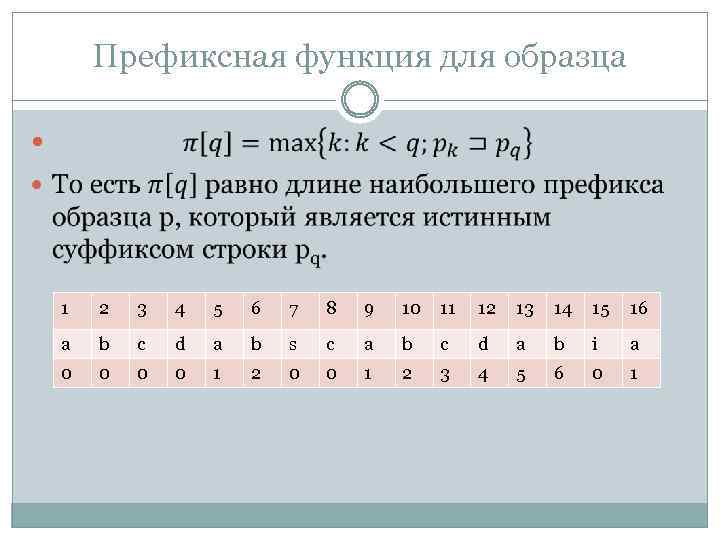 Префиксная функция для образца 1 2 3 4 5 6 7 8 9 10