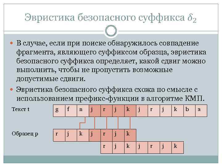  В случае, если при поиске обнаружилось совпадение фрагмента, являющего суффиксом образца, эвристика безопасного