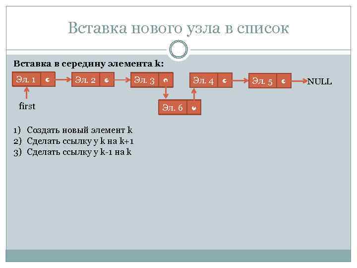 Вставка нового узла в список Вставка в середину элемента k: Эл. 1 ● Эл.