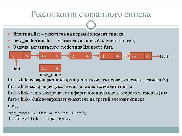 Реализация связанного списка first типа list – указатель на первый элемент списка; new_node типа