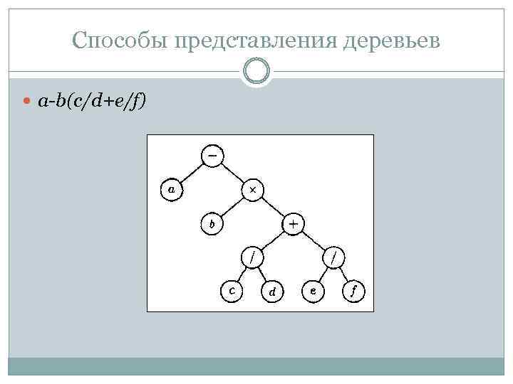 Способы представления деревьев a-b(c/d+e/f) 