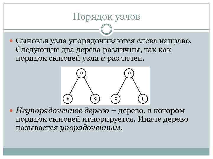 Порядок узлов Сыновья узла упорядочиваются слева направо. Следующие два дерева различны, так как порядок