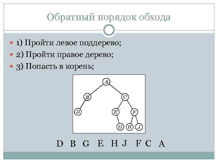 Обратный порядок обхода 1) Пройти левое поддерево; 2) Пройти правое дерево; 3) Попасть в