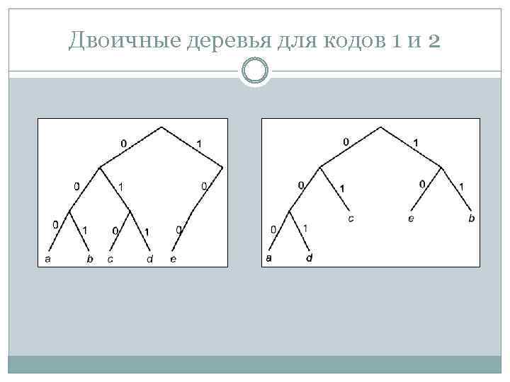 Двоичные деревья для кодов 1 и 2 