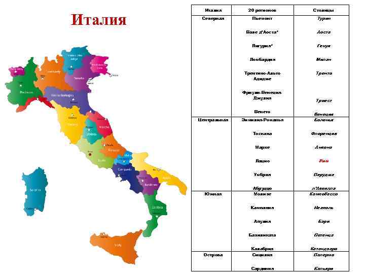 Италия 20 регионов Столицы Северная Пьемонт Турин Вале д’Аоста* Аоста Лигурия* Генуя Ломбардия Милан