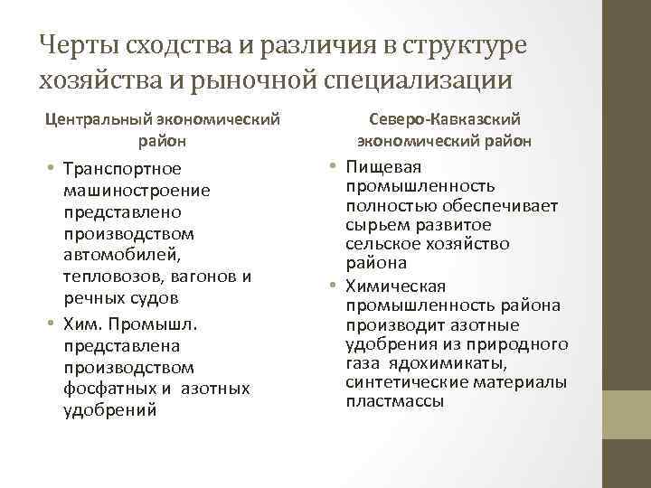 Сравнение специализации. Черты сходства и различия. Сходства Северо Западного и центрального районов. Черты сходства и черты различия. Сходства и различия Северо Западного и центрального районов.