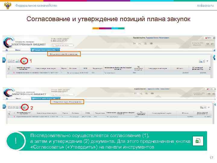 Федеральное казначейство roskazna. ru Согласование и утверждение позиций плана закупок 1 2 ! Последовательно