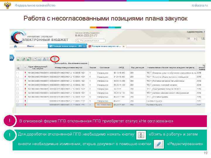 Федеральное казначейство roskazna. ru Работа с несогласованными позициями плана закупок ! В списковой форме