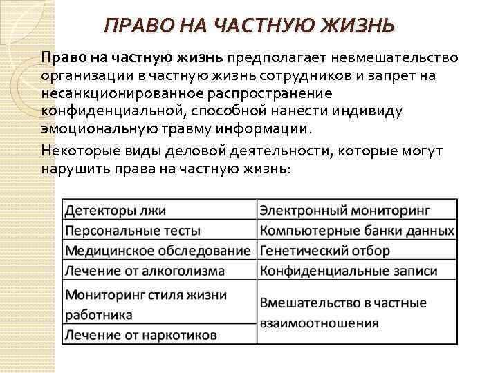 ПРАВО НА ЧАСТНУЮ ЖИЗНЬ Право на частную жизнь предполагает невмешательство организации в частную жизнь