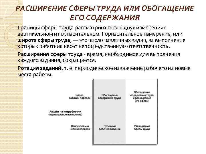 РАСШИРЕНИЕ СФЕРЫ ТРУДА ИЛИ ОБОГАЩЕНИЕ ЕГО СОДЕРЖАНИЯ Границы сферы труда рассматриваются в двух измерениях