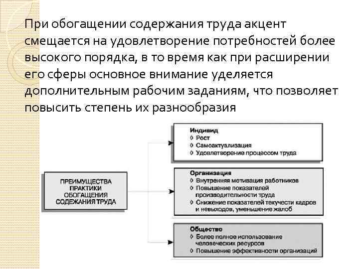 При обогащении содержания труда акцент смещается на удовлетворение потребностей более высокого порядка, в то