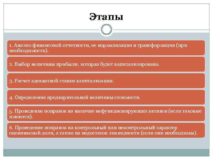 Этапы 1. Анализ финансовой отчетности, ее нормализация и трансформация (при необходимости). 2. Выбор величины